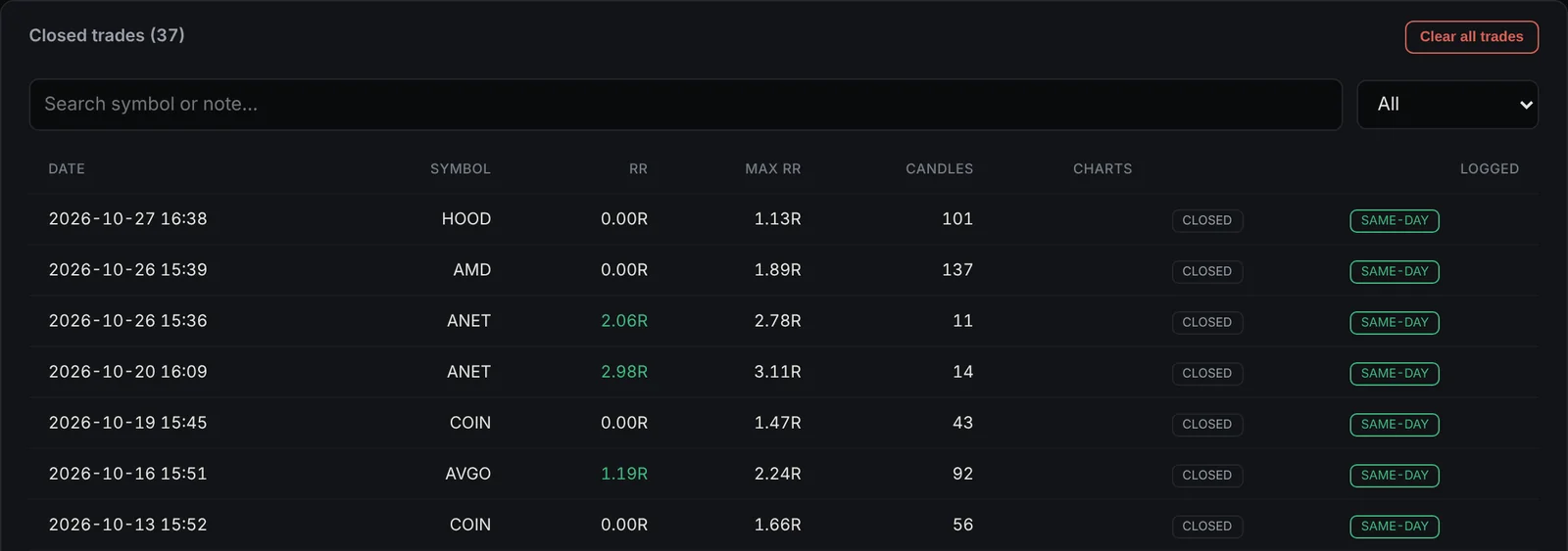 The trade log in The Terminal View, with a Logged column showing same-day entries